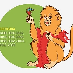 1968 год какого животного по восточному календарю
