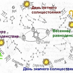 Чем замечательны дни равноденствий и солнцестояний