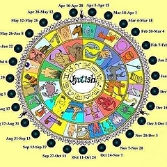 Индийский гороскоп по дате рождения