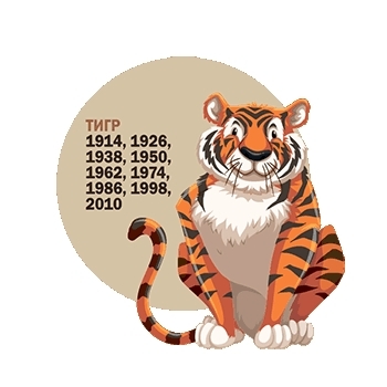 Год Тигра какие года рождения