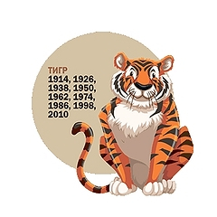 Рожденные в год Тигра: какие года рождения, характеристика знака