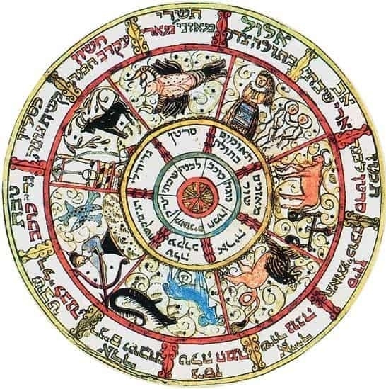Древний зороастрийский календарь