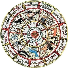 Зороастрийский гороскоп: что это такое и кто вы по нему