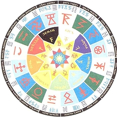 Славянский календарь по дате рождения — гороскоп животных