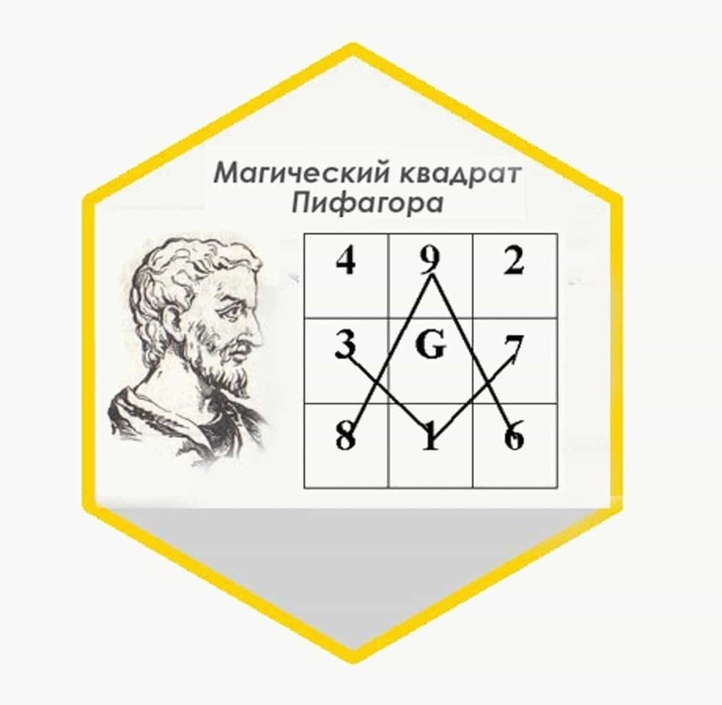 Квадрат пифагора по дате рождения рассчитать