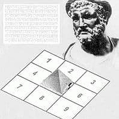 Нумерология: расчет квадрата Пифагора по дате рождения