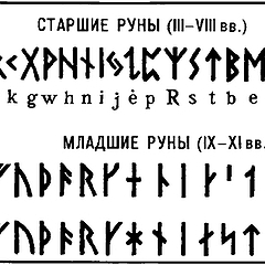 Рунический Алфавит: шифрованные, арманические, особенности использования