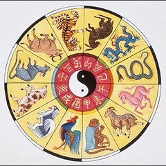 Что такое восточный календарь животных: характеристики всех 12 животных-покровителей