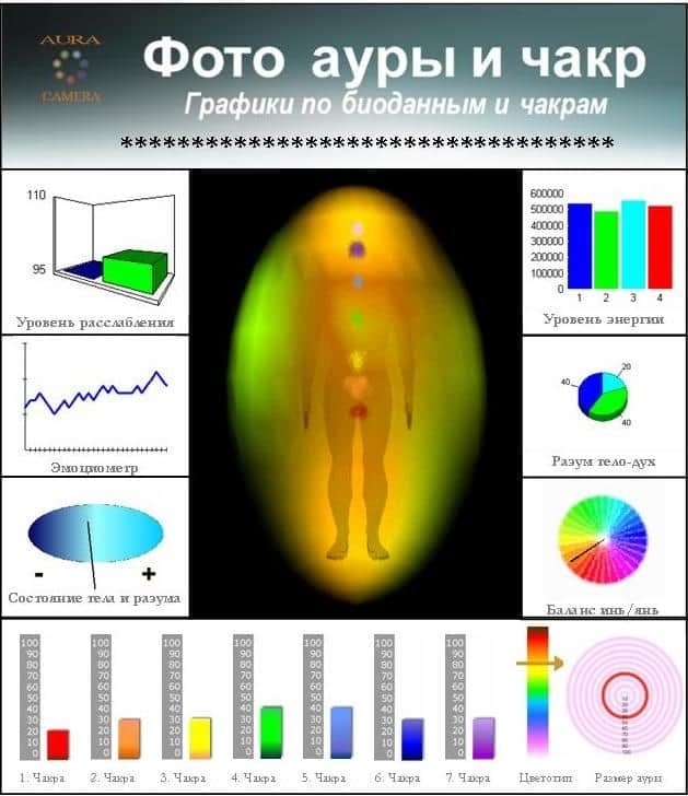 Аура человека фото